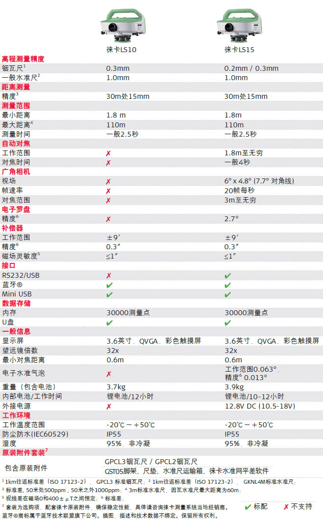 徠卡Leica LS10-LS15數(shù)字水準(zhǔn)儀參數(shù)