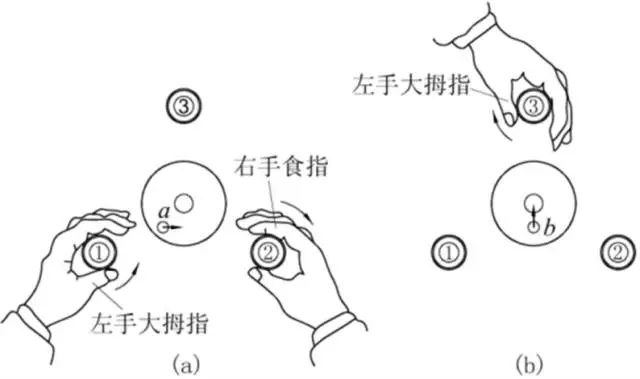 微傾式水準儀粗整平方法