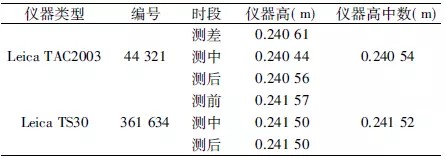 全站儀標(biāo)定成果