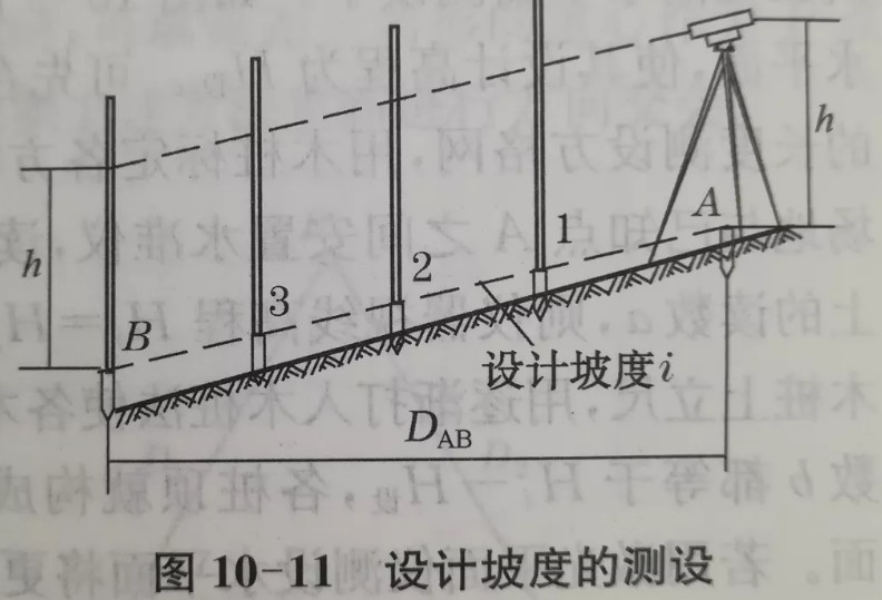 利用水準儀、經(jīng)緯儀、垂準儀完成設(shè)計坡度與鉛垂線的測設(shè)