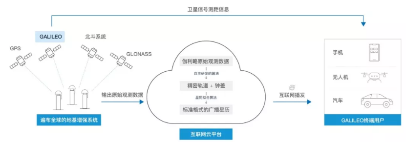 伽利略停擺之時，千尋位置如何實現(xiàn)它的“復活”？