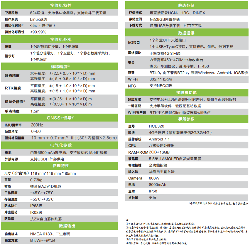 精靈K80慣導版口袋RTK技術參數(shù)