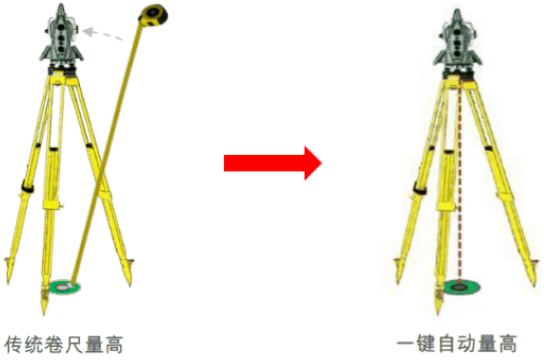 新款徠卡TS16高精度測量機(jī)器人-全新升級！