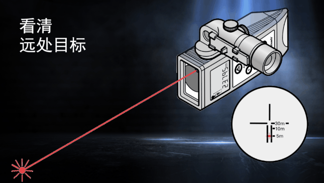 徠卡DISTO知勝之道 目標再遠不用怕！