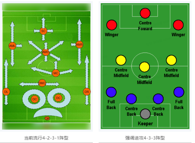 當RTK參加世界杯，哪種陣容能“hold住”全場？